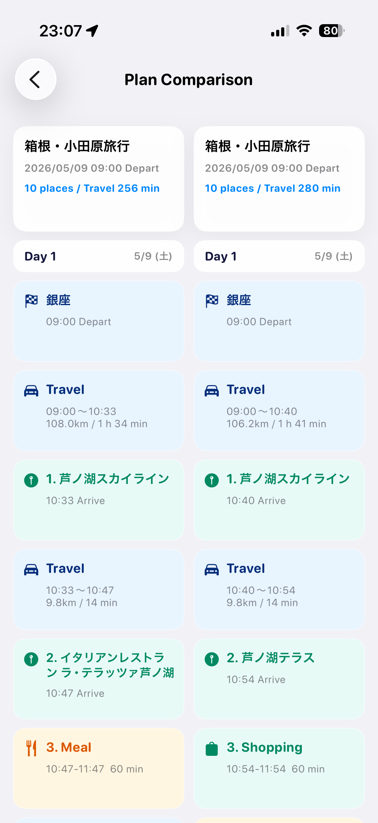 Plans comparison